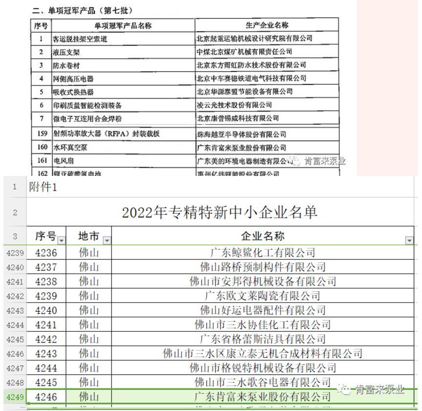 肯富來在2022年獲得了“廣東省創(chuàng)新型中小企業(yè)”、“專精特新中小企業(yè)”、“單項冠軍產(chǎn)品”三項榮譽稱號